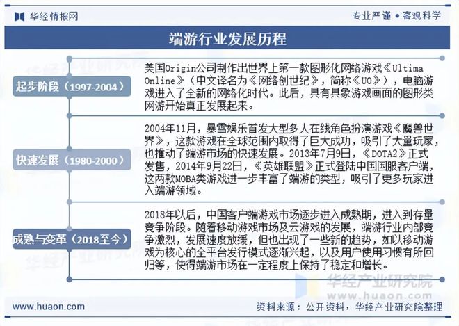 2025年中国端游行业发展现状及趋势分析盐碱焕新育繁花端游潮涌起神话「图」