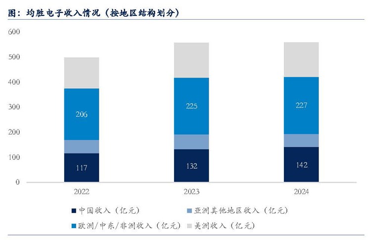 技术外溢带来估值溢价三大核心逻辑揭示均胜电子发展新阶段