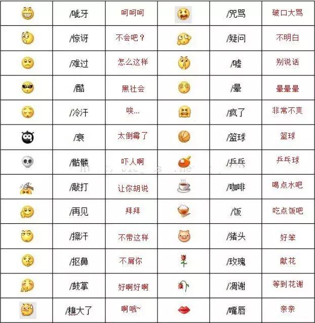 专属微信表情包制作分享