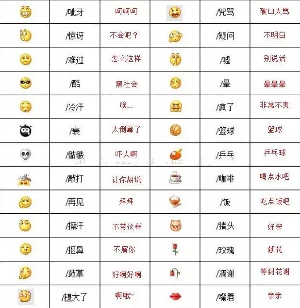 微信106个表情含义图解对照表