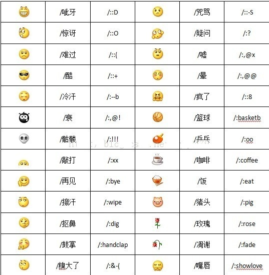 微信表情藏着多层意思？超细解读让聊天再也不踩坑